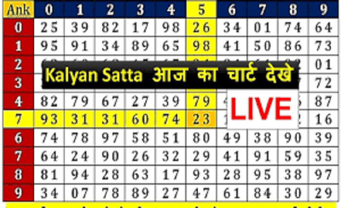 Kalyan Chart