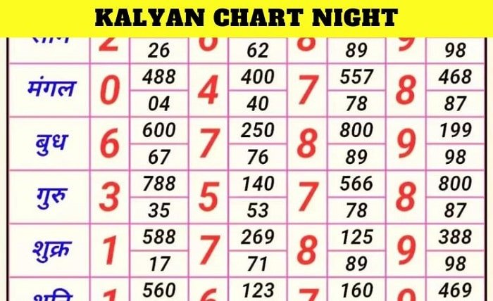 Night Kalyan Matka Chart