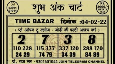 Time Bazar Chart