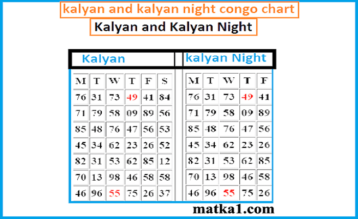 Kalyani Chart