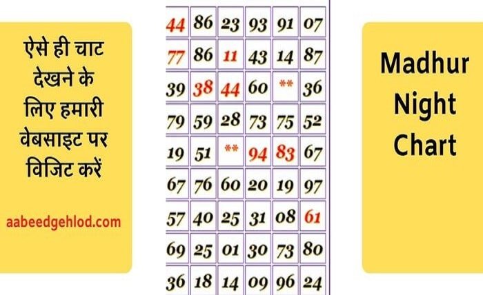 Madhur Night Chart