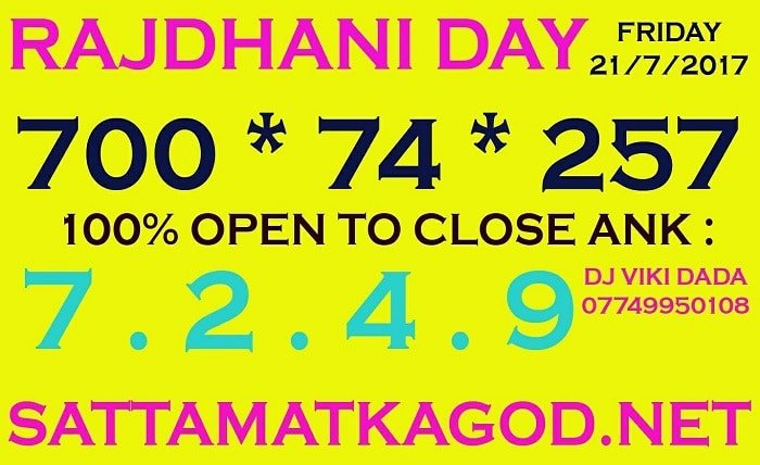 Rajdhani Day Panel Chart