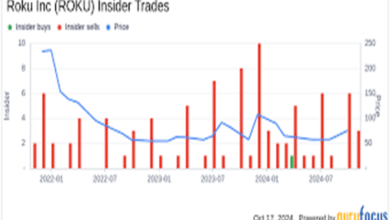 roku inc. stock price